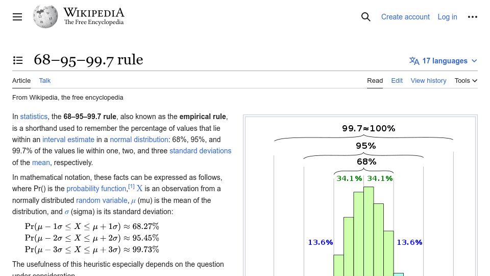 Screenshot of en.wikipedia.org: 68–95–99.7 Rule