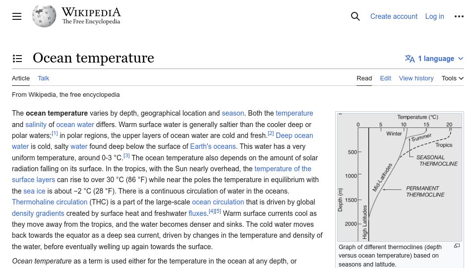 Screenshot of en.wikipedia.org: Ocean Temperature