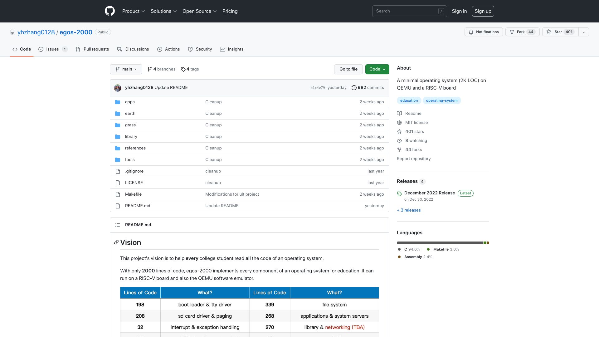 Screenshot of github.com: A minimal operating system (2K LOC) on QEMU and a RISC-V board