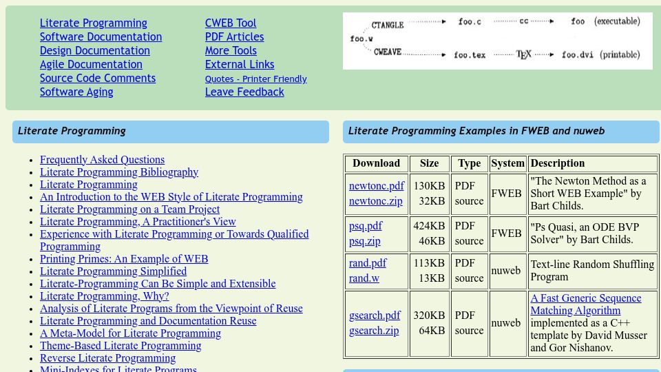 Screenshot of literateprogramming.com: Literate Programming: Articles