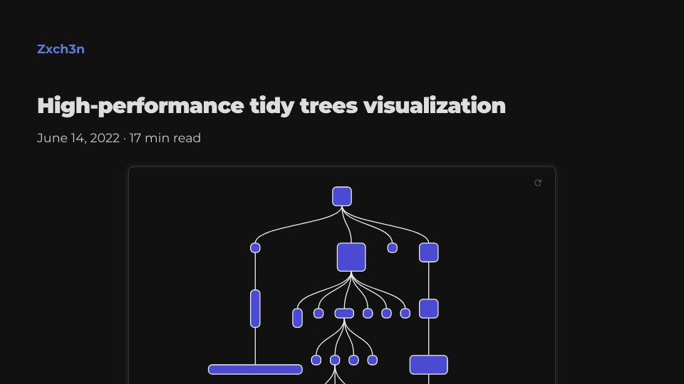 Screenshot of zxch3n.com: High-performance tidy trees visualization (2022)