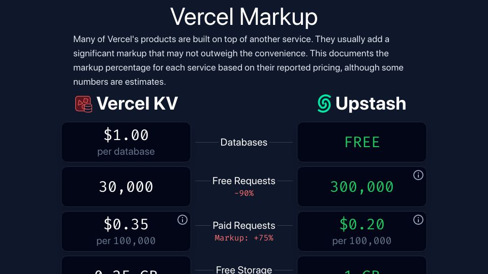 Screenshot of service-markup.vercel.app: Vercel Service Markup