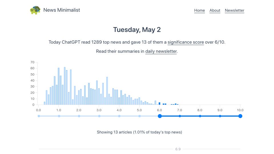 Screenshot of newsminimalist.com: News Minimalist – Only significant news