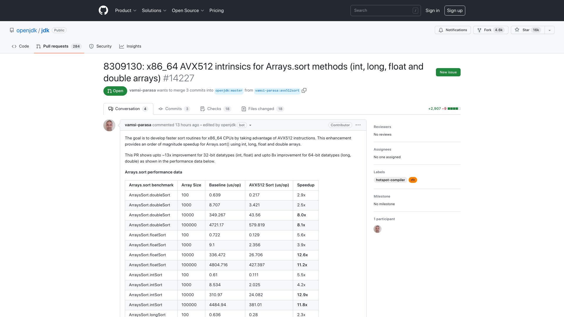 Screenshot of github.com: AVX512 intrinsics for JDK’s Arrays.sort methods