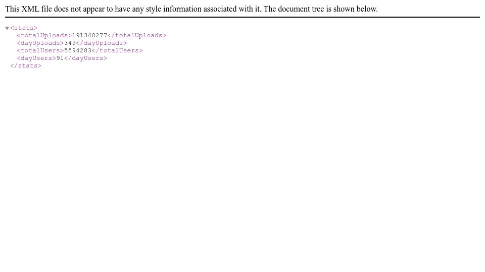 Screenshot of spore.com: Spore Stats