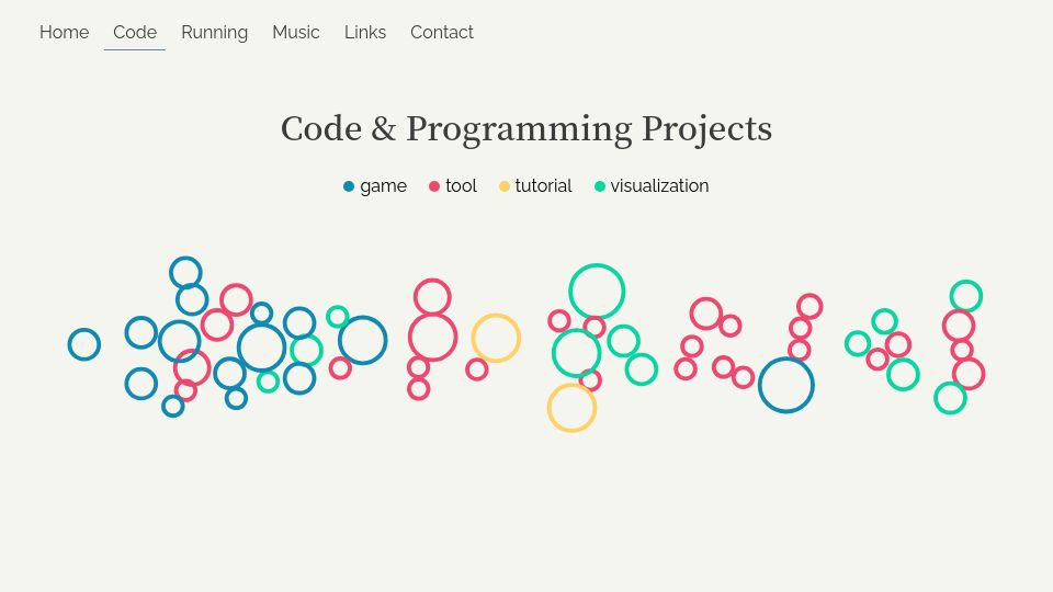 Screenshot of chrisgregory.me: Code and Programming Projects