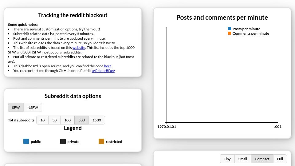 Screenshot of blackout.photon-reddit.com: Reddit Blackout Tracker