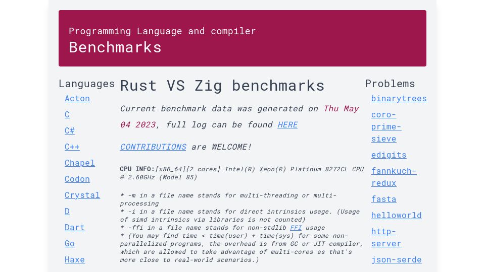 Screenshot of programming-language-benchmarks.vercel.app: Rust vs Zig Benchmarks