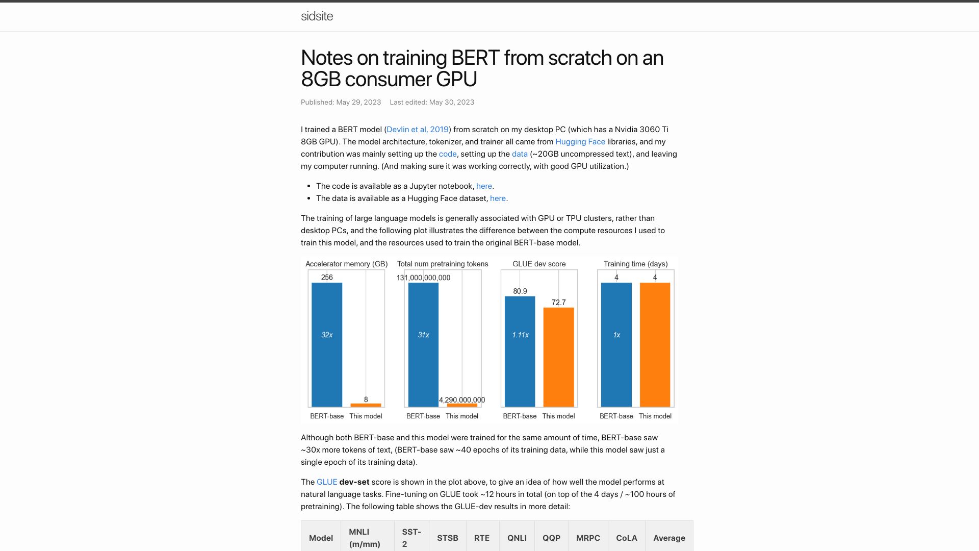 Screenshot of sidsite.com: Notes on training BERT from scratch on an 8GB consumer GPU