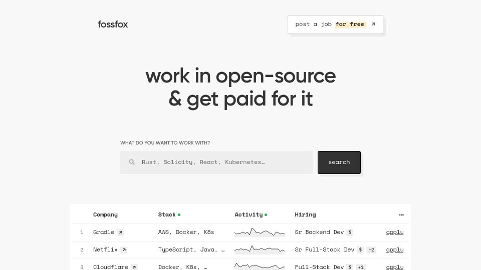 Screenshot of fossfox.com: Show HN: Fossfox – paid opportunities for open-source devs