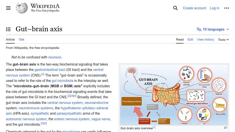Screenshot of en.wikipedia.org: Gut–Brain axis
