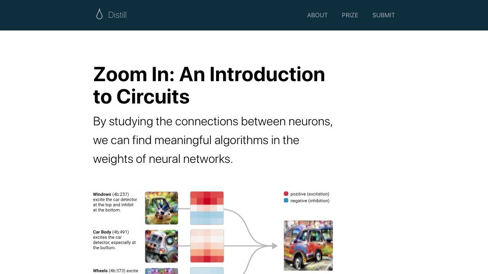 Screenshot of distill.pub: Zoom In: An Introduction to Circuits