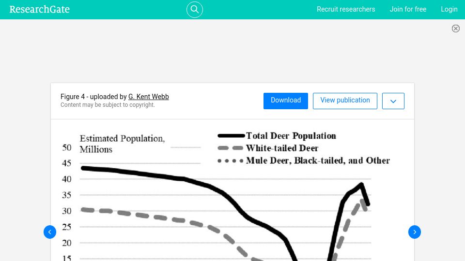 Screenshot of researchgate.net: Estimated U.S. deer population, 1450 to 2016