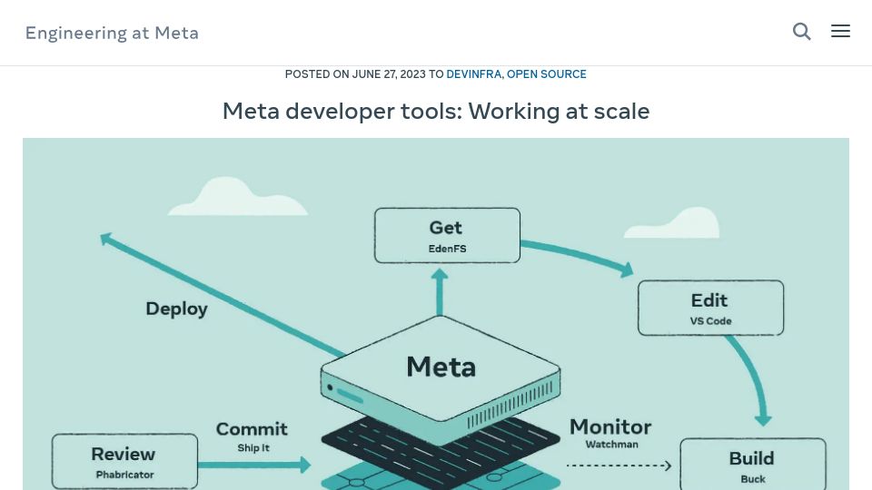 Screenshot of engineering.fb.com: Meta developer tools: Working at scale
