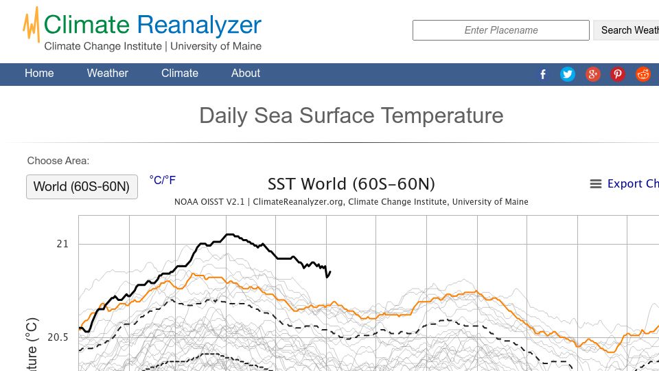 Screenshot of climatereanalyzer.org: World’s oceans at record high temperature for 80 consecutive days