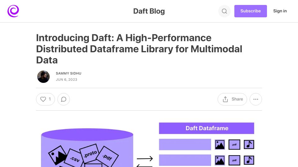 Screenshot of blog.getdaft.io: Daft: A High-Performance Distributed Dataframe Library for Multimodal Data