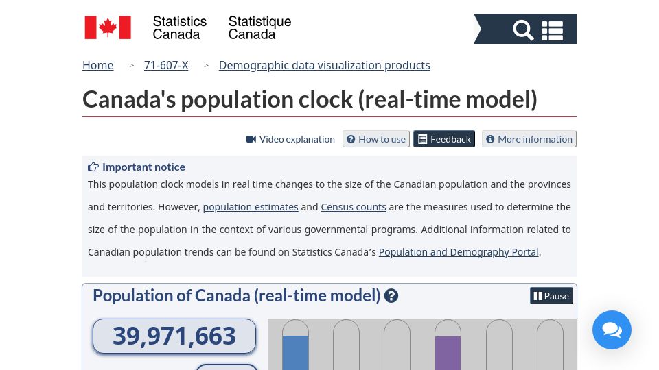 Screenshot of www150.statcan.gc.ca: Canada will reach 40M population by the end of this year