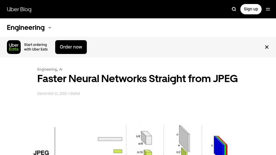 Screenshot of uber.com: Faster neural networks straight from JPEG (2018)