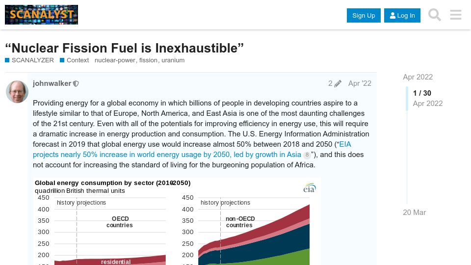 Screenshot of scanalyst.fourmilab.ch: Nuclear fission fuel is inexhaustible (2022)