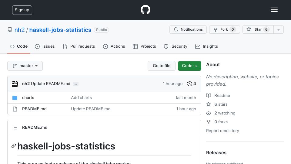 Screenshot of github.com: The Haskell job market has been growing steaily since 2008