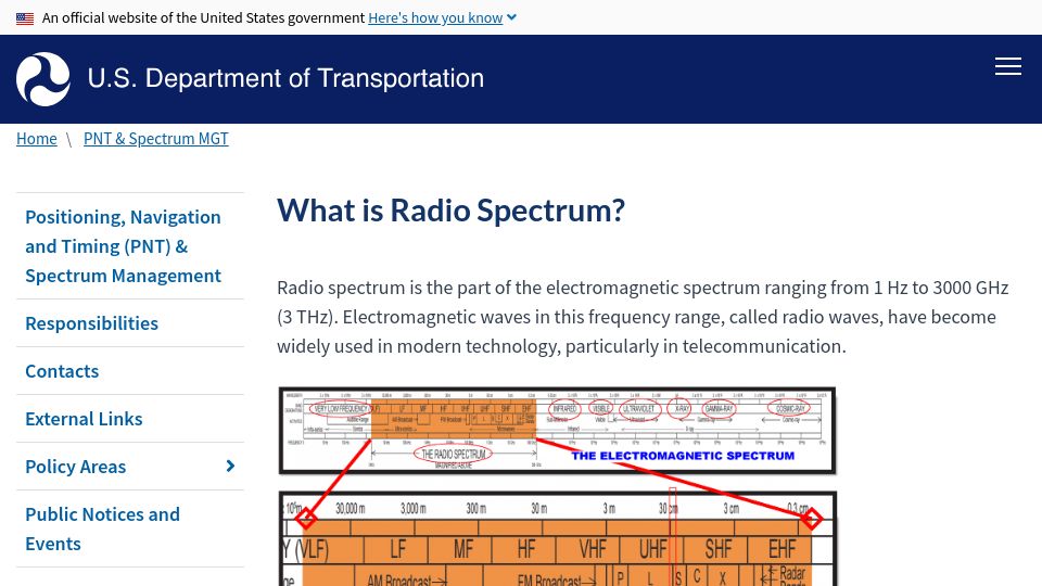 Screenshot of transportation.gov: What Is Radio Spectrum?