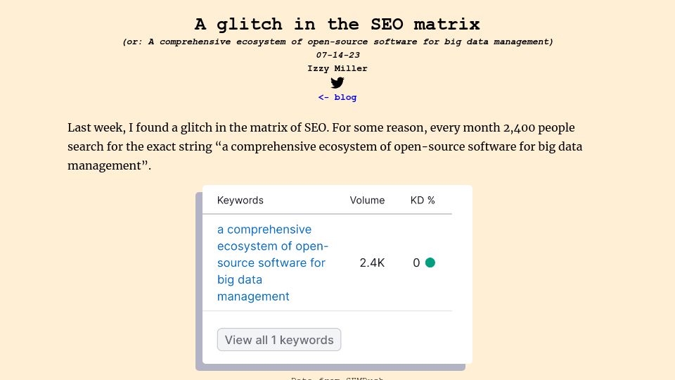 Screenshot of izzy.co: A glitch in the SEO matrix