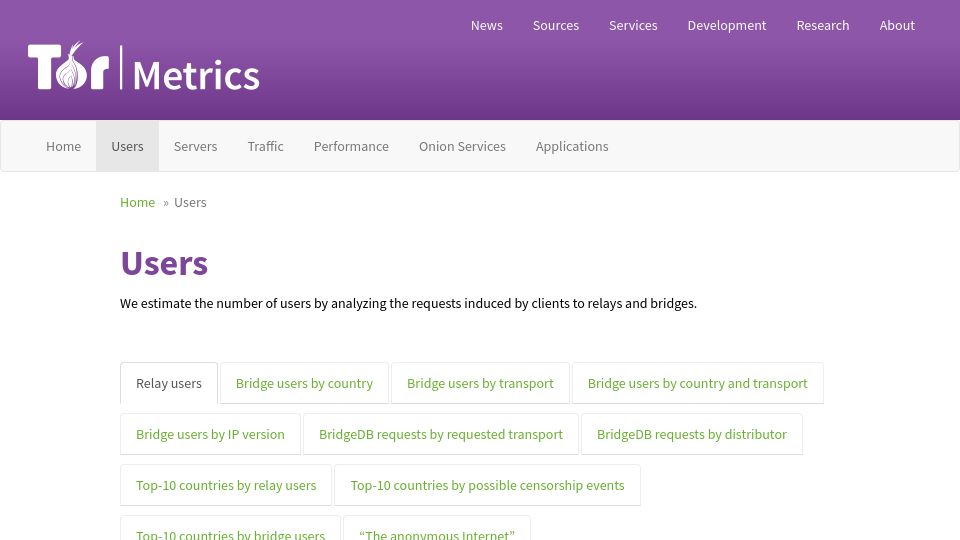 Screenshot of metrics.torproject.org: Drastic increase in Tor clients from Germany