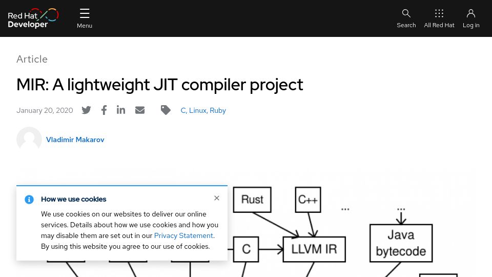 Screenshot of developers.redhat.com: Mir: A lightweight JIT compiler project (2020)