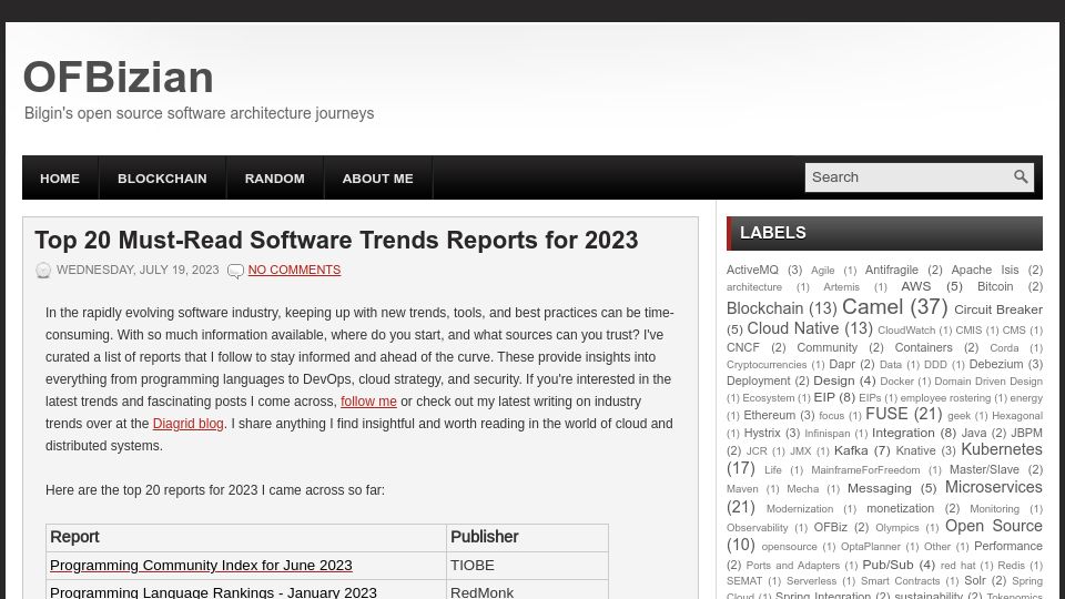 Screenshot of ofbizian.com: Top Software Trends Reports for 2023