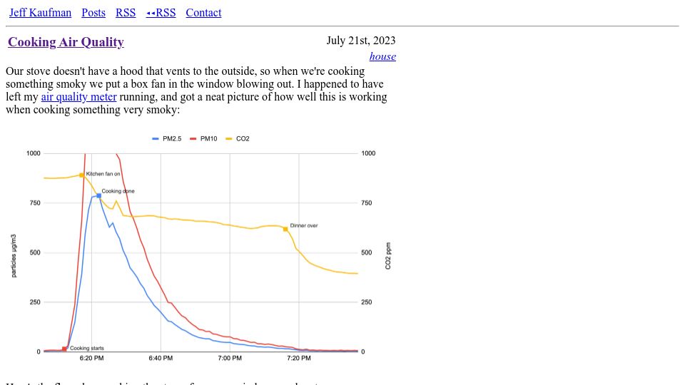Screenshot of jefftk.com: Cooking Air Quality