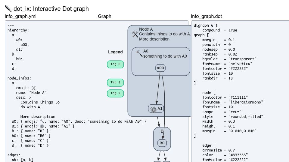 Screenshot of azriel.im: Dot_ix: Interactive GraphViz Dot Graphs