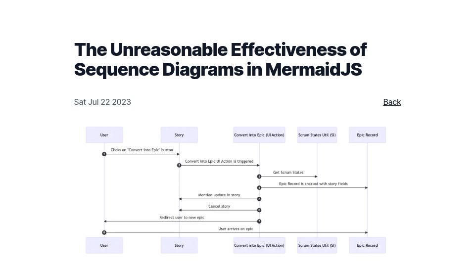 Screenshot of jessems.com: The Unreasonable Effectiveness of Sequence Diagrams in MermaidJS