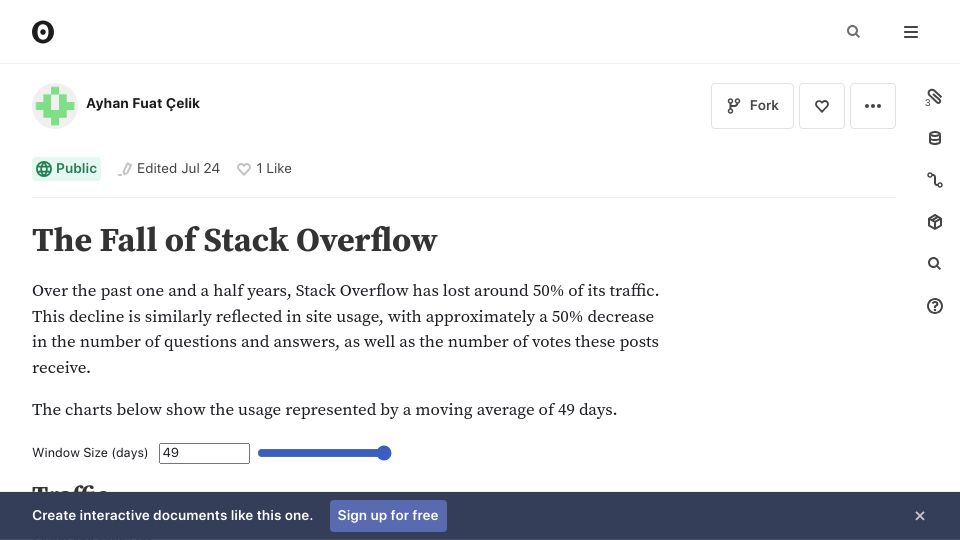 Screenshot of observablehq.com: The Fall of Stack Overflow