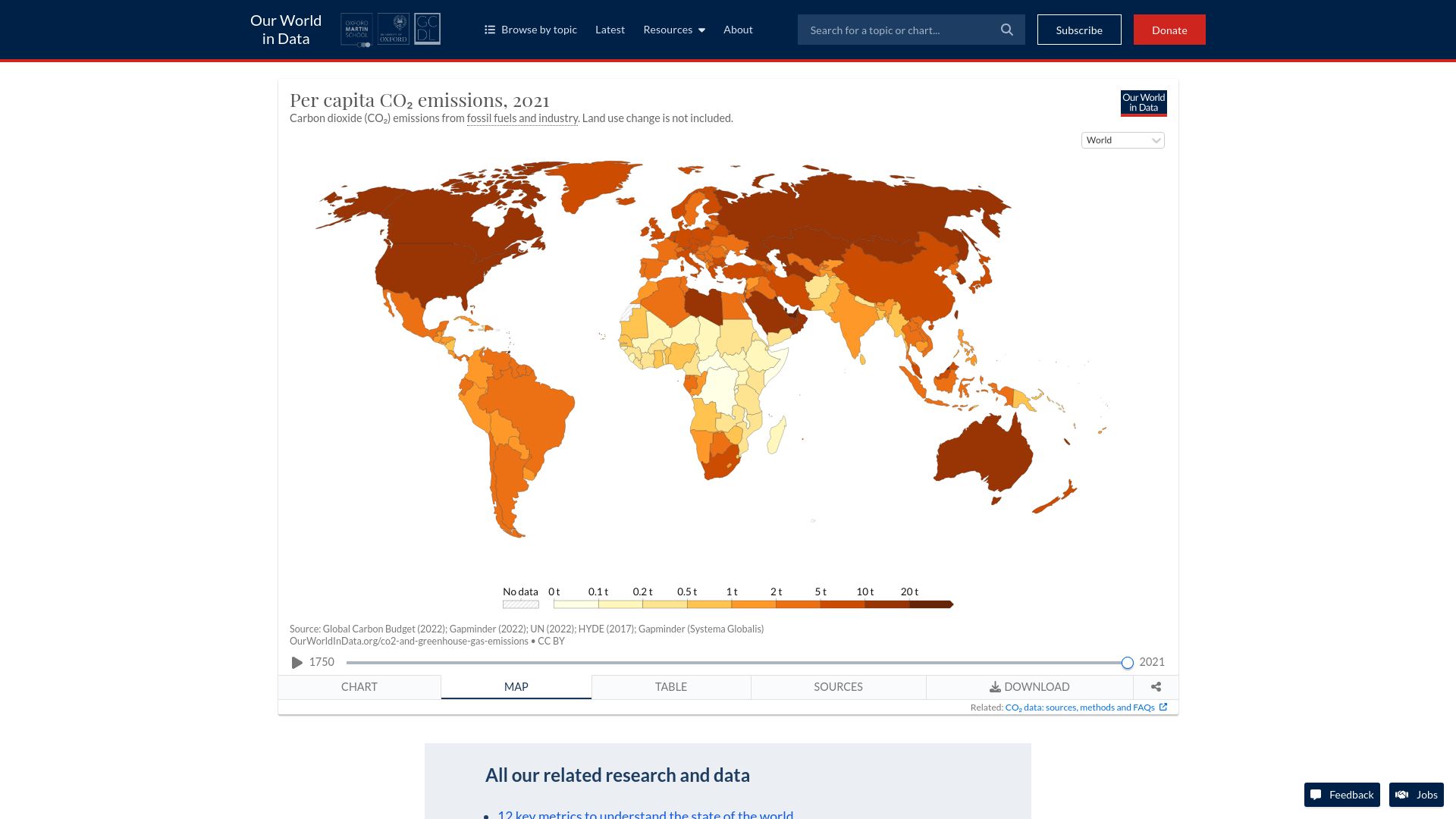 Screenshot of ourworldindata.org: Per capita CO₂ emissions Over Time