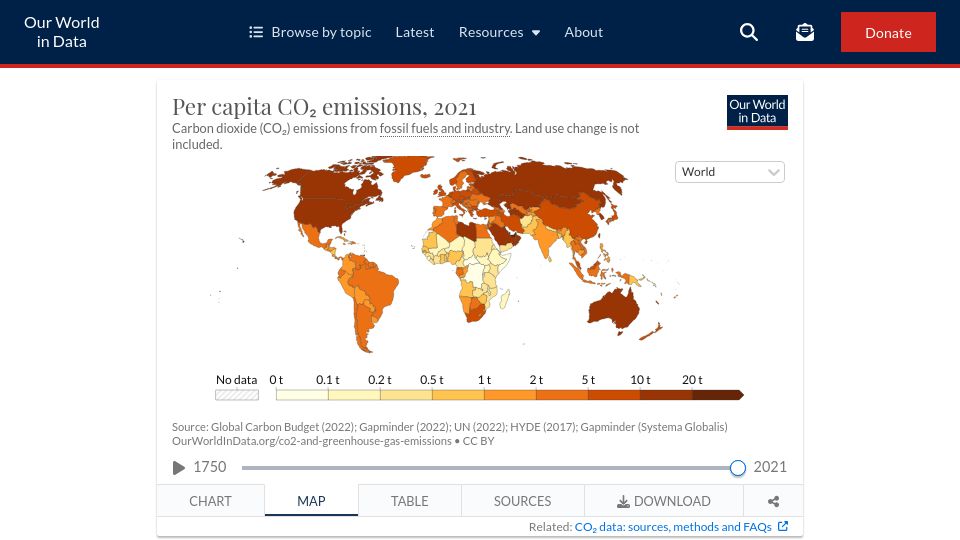 Screenshot of ourworldindata.org: Per capita CO₂ emissions Over Time