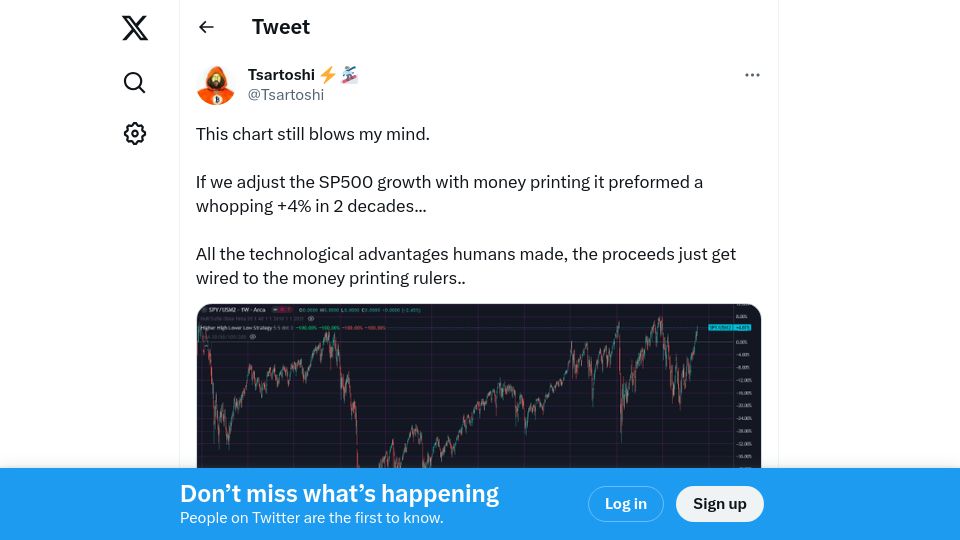Screenshot of twitter.com: S&P500 Normalized with M2
