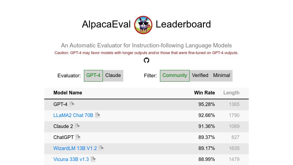 Screenshot of tatsu-lab.github.io: LLaMA2 Chat 70B outperformed ChatGPT
