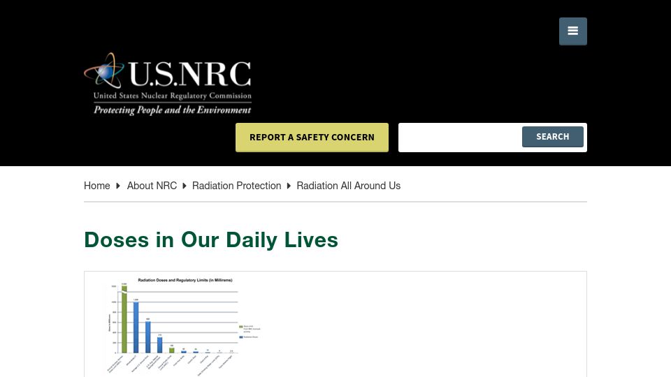 Screenshot of nrc.gov: Radioactivity in Food (Organic Food)