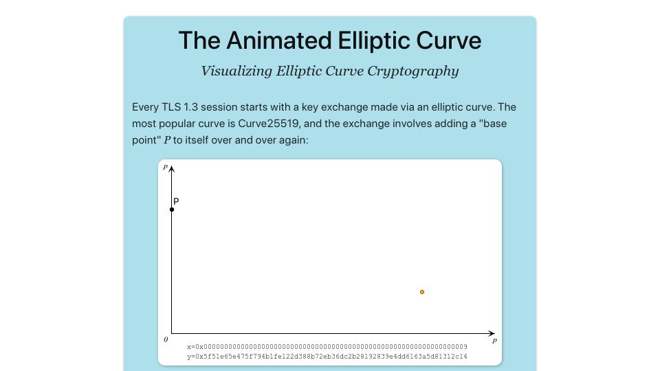 Screenshot of curves.xargs.org: The Animated Elliptic Curve