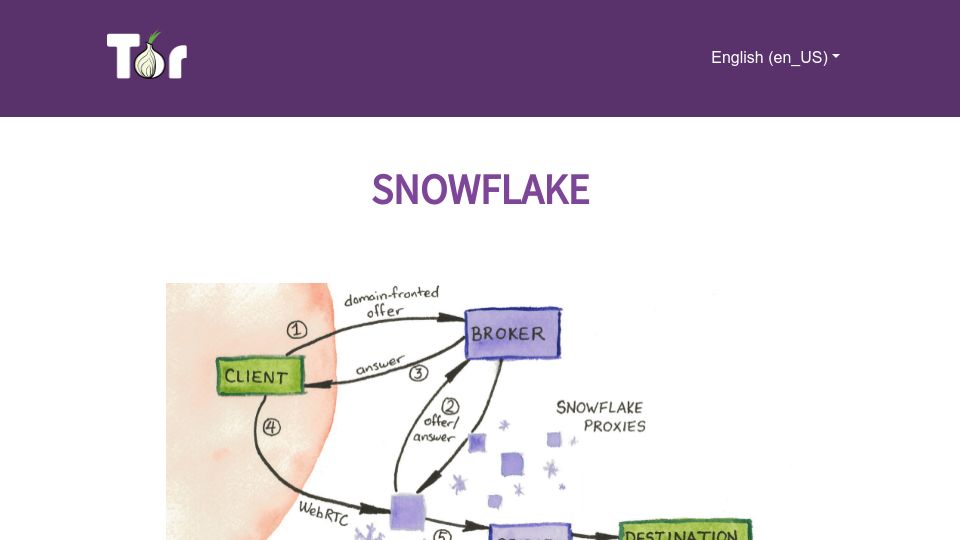 Screenshot of snowflake.torproject.org: Snowflake