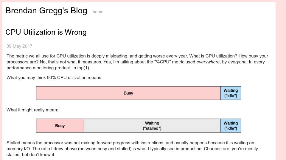 Screenshot of brendangregg.com: CPU Utilization Is Wrong (2017)