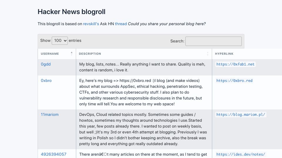 Screenshot of dm.hn: Show HN: Hacker News user blogroll