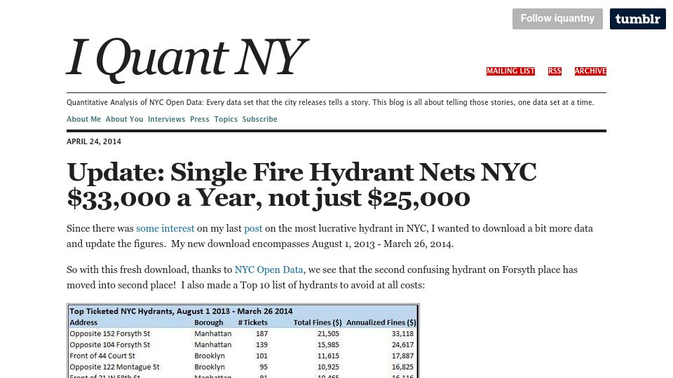 Screenshot of iquantny.tumblr.com: Single Fire Hydrant Nets NYC $33,000 a Year