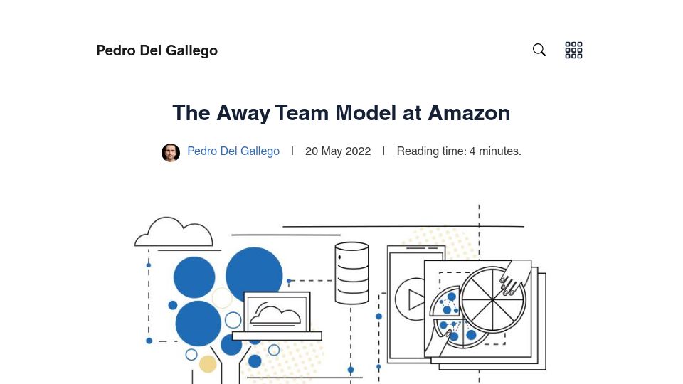Screenshot of pedrodelgallego.github.io: The away team model at Amazon (2022)
