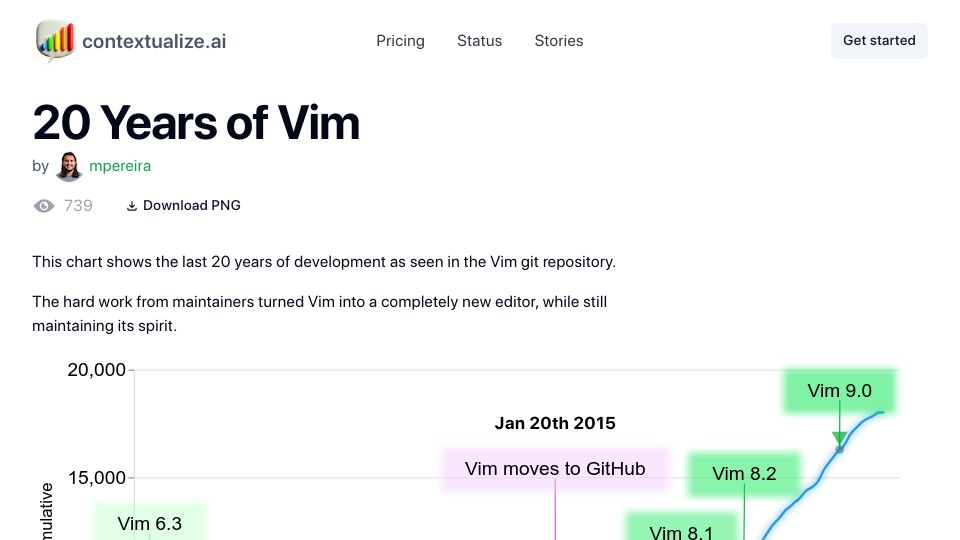 Screenshot of contextualize.ai: 20 Years of Vim