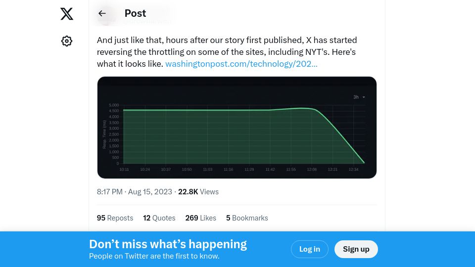 Screenshot of twitter.com: X has started reversing the throttling on some of the sites, including NYTimes'