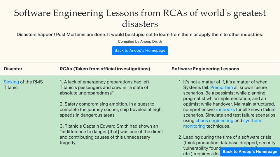 Screenshot of anoopdixith.com: Software engineering lessons from RCAs of greatest disasters