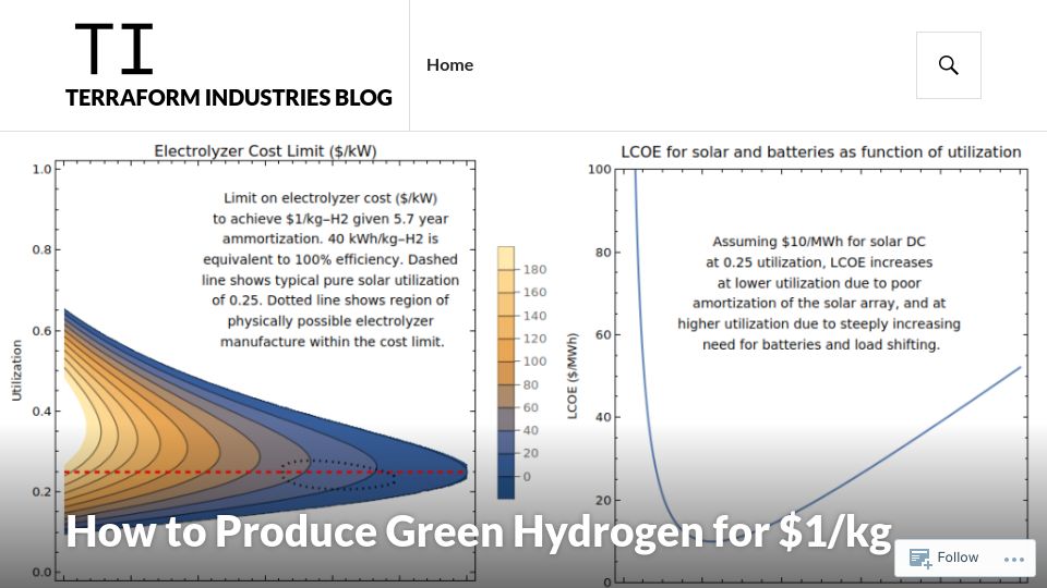 Screenshot of terraformindustries.wordpress.com: How to Produce Green Hydrogen for $1/Kg