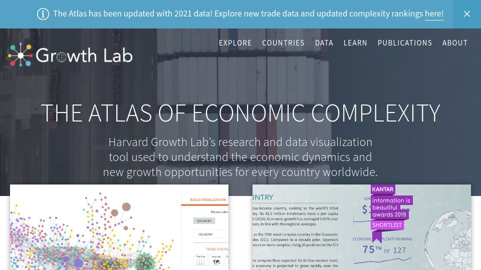 Screenshot of atlas.cid.harvard.edu: The Atlas of Economic Complexity