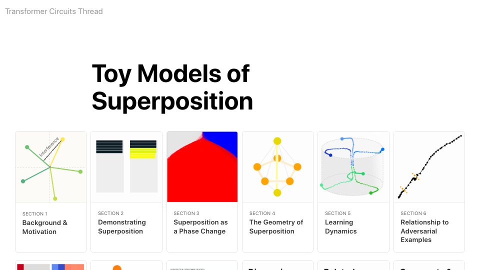Screenshot of transformer-circuits.pub: Toy Models of Superposition (2022)